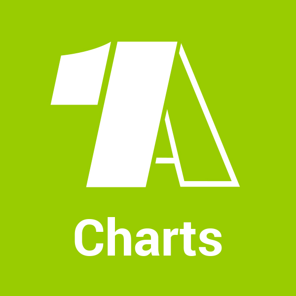 – 1 A – Charts von 1A Radio